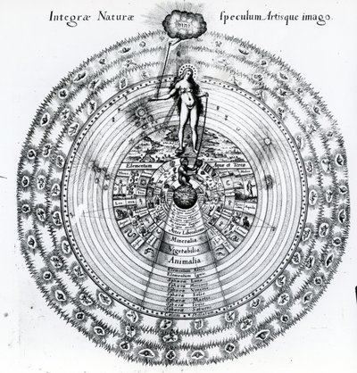 The Correspondence Between the Human and the Universe, from Robert Fludd