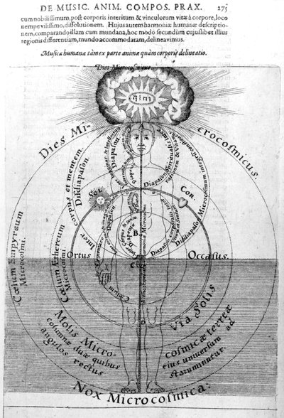 The Day and Night of the Microcosm, from Robert Fludd