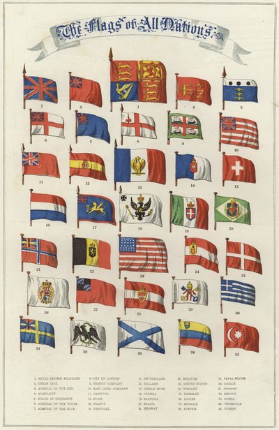 The Flags of All Nations by English School