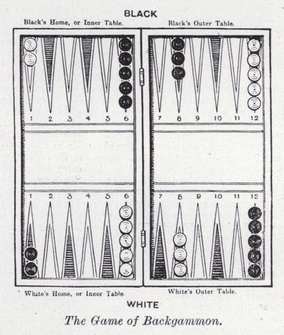 The game of Backgammon by English School