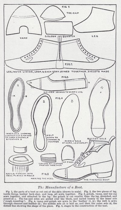 The manufacture of a boot by English School