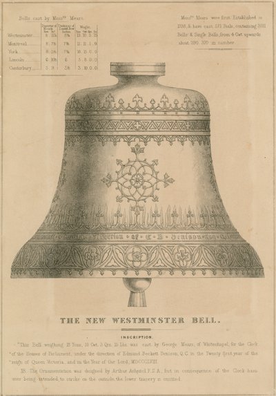 The new Westminster Bell (Big Ben) by English School