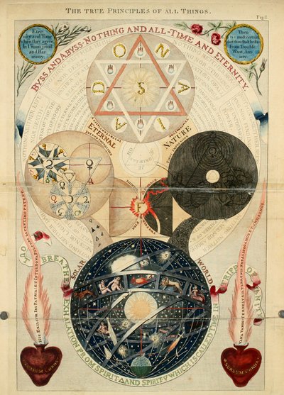 The true principles of all things, fig. 1 from 