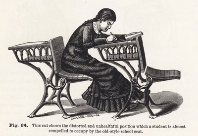 This cut shows the distorted and unhealthful position which a student is almost compelled... by English School