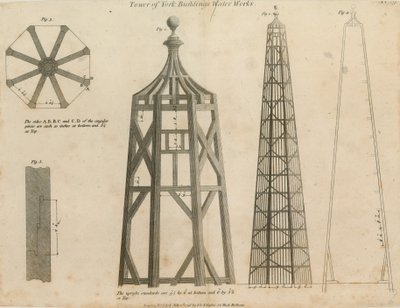 Tower of York Buildings Water Works by English School