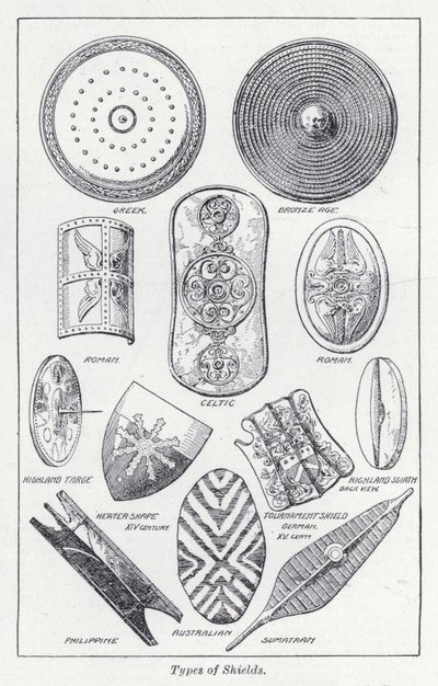 Types of shields by English School
