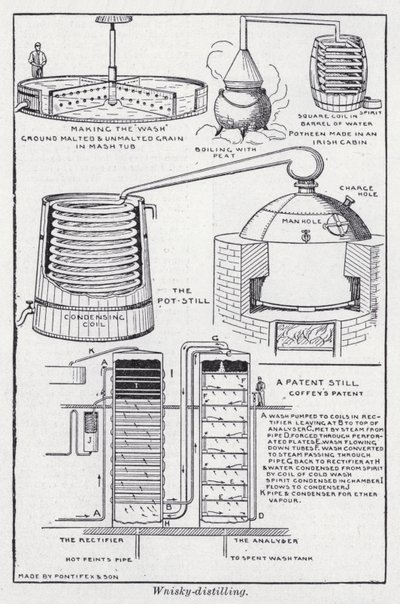 Whisky-Distilling by English School