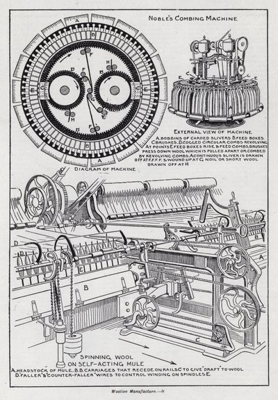 Woolen Manufacture by English School