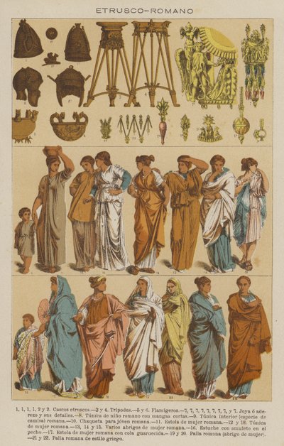 Etruscan, Roman by European School