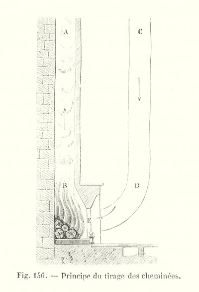 Principle of Chimney Draft (engraving) by European School