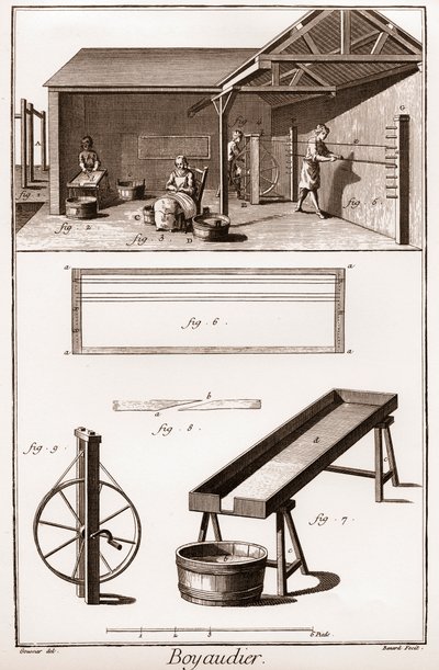 Boyaudier (budellaio) (Encyclopedia or Dictionary of the Sciences, Arts and Professions) by Denis Diderot and Jean d