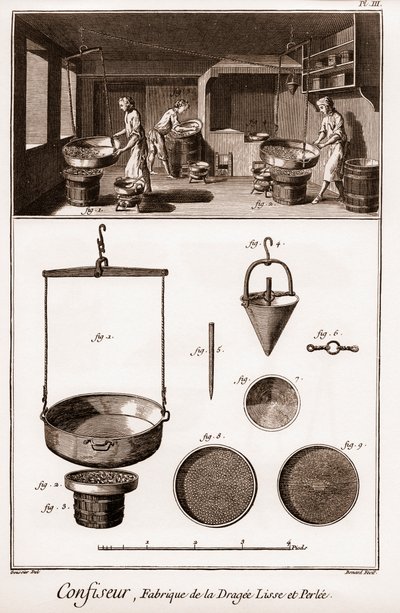 Confectioner - 