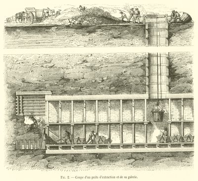 Cross-section of an extraction well and its gallery by French School