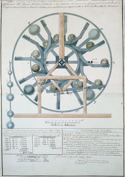 Design for a Perpetual Motion Machine, 1834 by French School