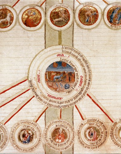 Detail of a page with the symbolic representations of the different elements of the Universe (cosmogony) and the exact sciences that control them (cosmology), with in the center the Earth, above in the circles the zodiacal signs by French School