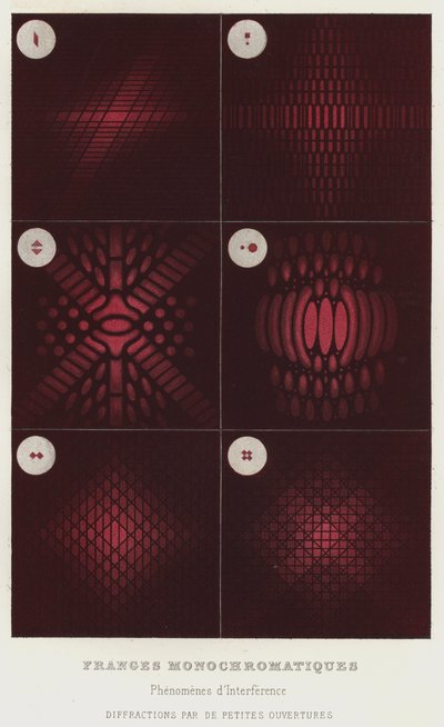 Monochromatic Fringes, Interference Phenomena, Diffractions by Small Openings by French School