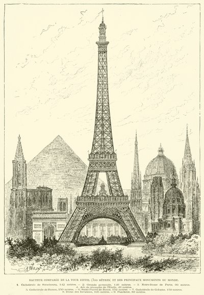 Height Comparison of the Eiffel Tower (300 Meters) and Major Monuments of the World by French School