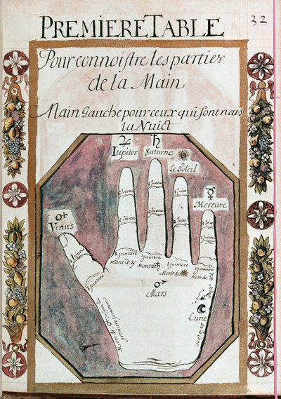Parts of the left hand for those who are born during the night, from a manuscript of Chiromancy, 18th century by French School