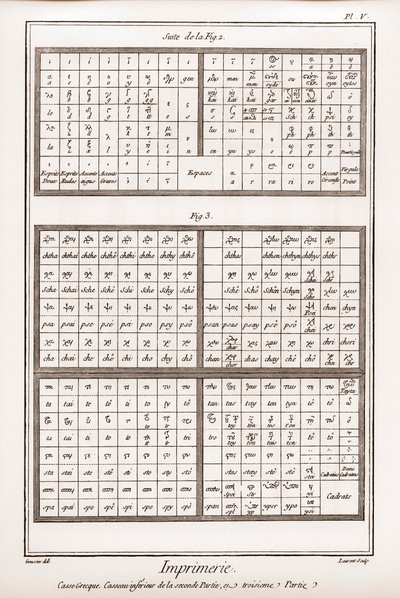 Printing: Greek Case, Lower Casseau of the Second Part and Third Part - 