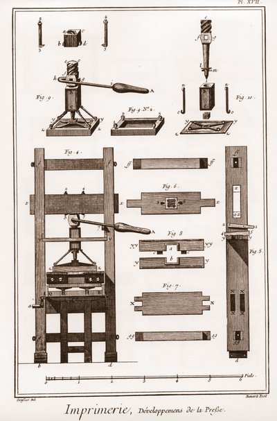 Printing: development of the press - 