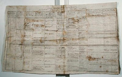 Synoptic table of human sciences, c.1830 by French School