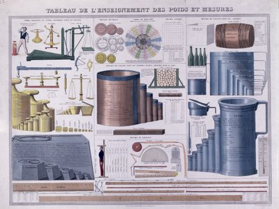 Table of weights and measures, mid 19th century by French School