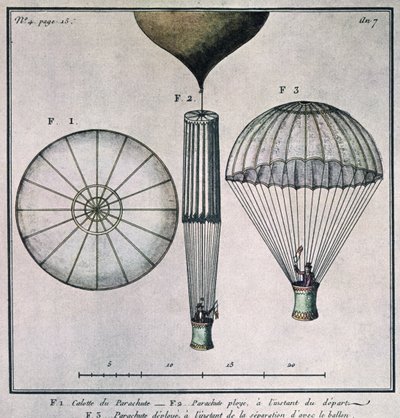 The First Parachute Descent by Andre-Jacques Garnerin, 22nd October 1797 by French School