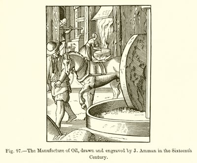 The Manufacture of Oil by French School