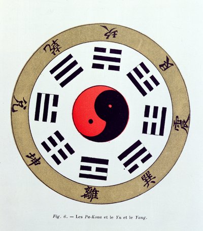 The Pa-Kua symbol, showing the symbols for the Eight Changes, the Trigrams and Yin and Yang by French School