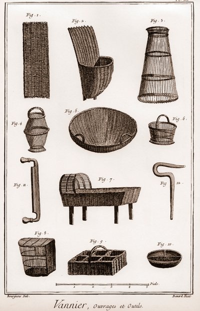 Basketball-maker - The Great Encyclopedie, ou Dictionnaire Raisonne des Sciences, des Arts et des Metiers (Encyclopedia or Dictionary of the Sciences, Arts and Professions) by Denis Diderot and Jean d