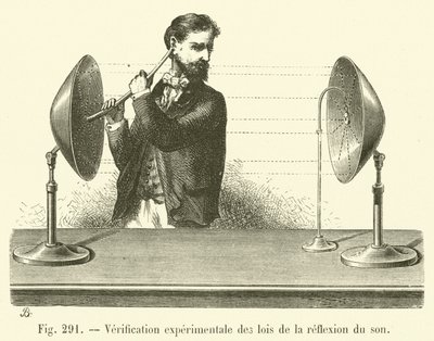 Experimental Verification of the Laws of Sound Reflection by French School
