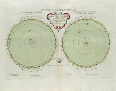 Cosmographic plate with the map of the universe and of the two most known planetary systems, engraving by G. Zuliani taken from Tome I of the Newest Atlas published in Venice in 1777 by Antonio Zatta by G. Zuliani