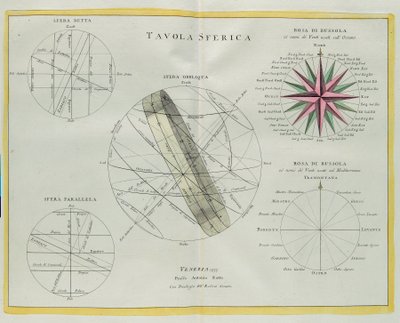 Spherical plate, engraving by G. Zuliani taken from Tome I of the Newest Atlas published in Venice in 1777 by Antonio Zatta by G. Zuliani