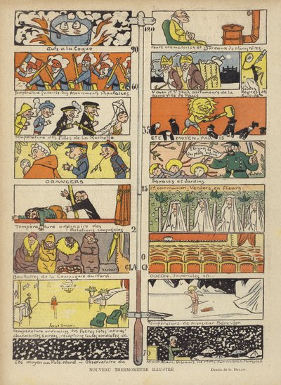 New Illustrated Thermometer, Illustration for Le Rire by Georges Delaw