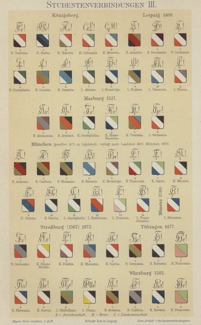 Badges of German student associations by German School