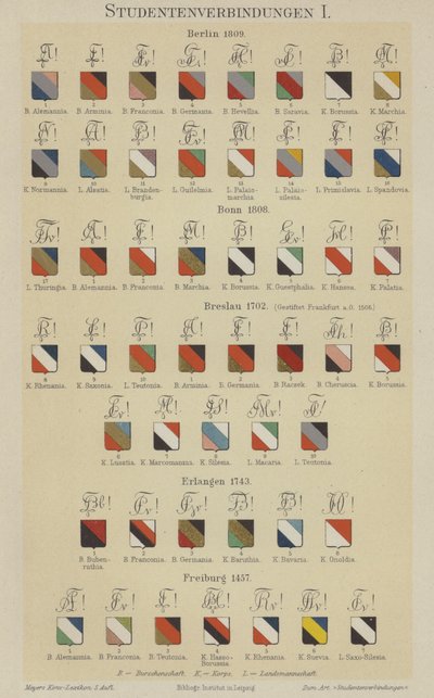Badges of German student associations by German School