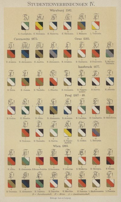 Badges of student associations by German School