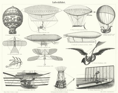 Balloons, Airships and Other Flying Machines by German School