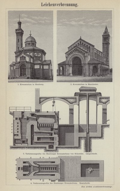 Cremation by German School