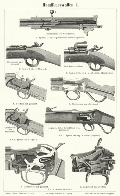 Firearms: Small Arms by German School