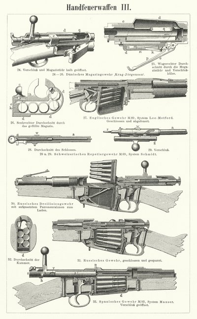 Firearms: small arms by German School