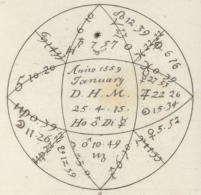 Horoscope. Illustration for Bilder-Atlas by German School
