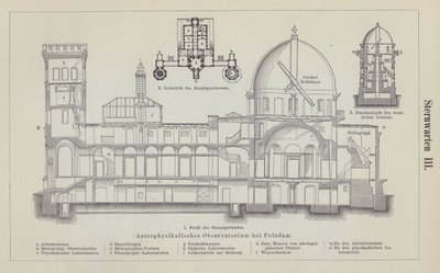 Observatory of the Leibniz Institute for Astrophysics Potsdam, Germany by German School