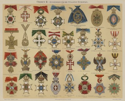 Orders of European Countries by German School