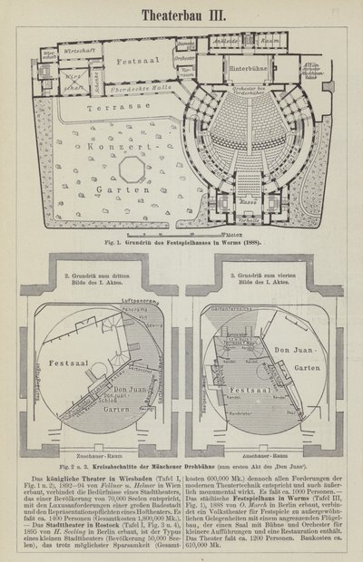 Plans of the Festival Theatre, Worms, and a Revolving Stage Used for a Production of Don Juan in Munich, Germany by German School