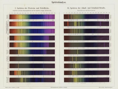 Spectral analysis by German School