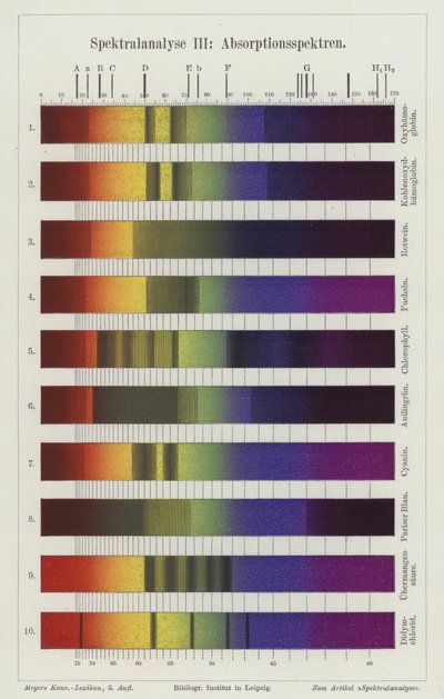 Spectral analysis: absorption spectra by German School