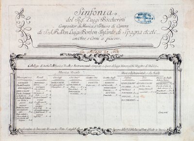 First Page of Musical Score of Sinfonia No. 6 by Italian School