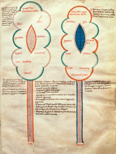 Two Symbolic Flowers, a Page from the Liber Figuratum e le Proemissiones Gioachimitiche, by Joachim of Fiore by Italian School
