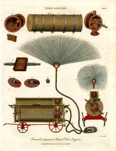 Bramah